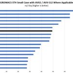 Intel Xeon Gold 6134 GROMACS STH Small Benchmark