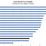 Intel Xeon Gold 6134 Linux Kernel Compile Benchmark