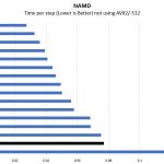 Intel Xeon Gold 6134 NAMD Benchmark