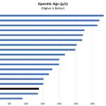 Intel Xeon Gold 6134 OpenSSL Sign Benchmark