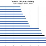 Intel Xeon Gold 6134 Sysbench CPU Benchmark