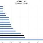 Intel Xeon Gold 6134 C Ray 8K Benchmark