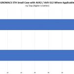 Intel Xeon Gold 6136 V Platinum 8158 GROMACS STH Small Benchmark