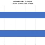 Intel Xeon Gold 6136 V Platinum 8158 Linux Kernel Compile Benchmark