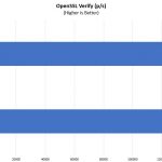 Intel Xeon Gold 6136 V Platinum 8158 OpenSSL Verify Benchmark