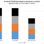 4x NVMe Intel DC P3700 Direct Attach V Icy Dock Performance