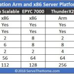 Cavium ThunderX2 Competition Comparsion