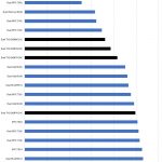 Cavium ThunderX2 C Ray 8K Benchmark Comparison Stack