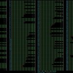 Cavium ThunderX2 Htop Uneven Thread Utilization