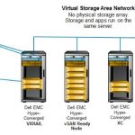 Dell emc s4112f on настройка