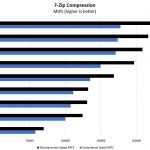 Dual AMD EPYC 7000 Series 7zip Benchmark