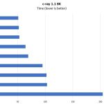 Dual AMD EPYC 7000 Series C Ray 8K Benchmark