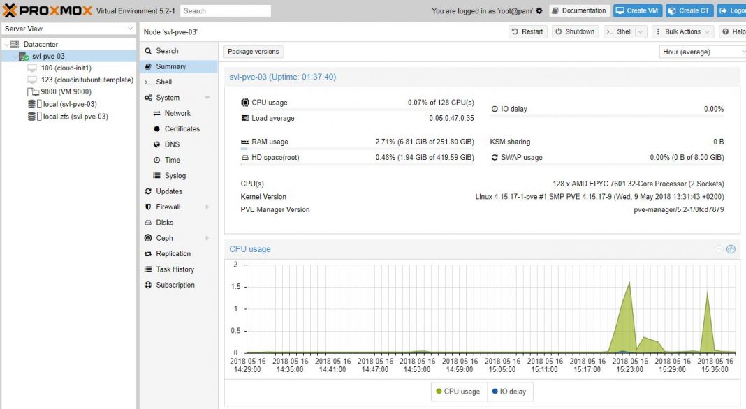 Proxmox ограничить потребление памяти zfs