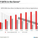 Toshiba SATA V SAS And NVMe In The Server