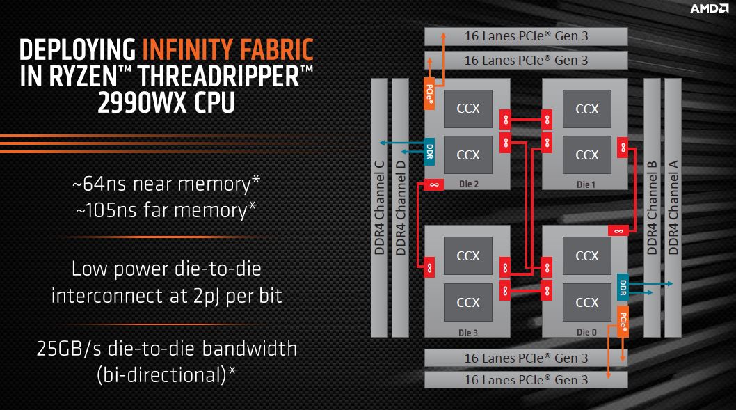 BOXX APEXX T3 Review Flagship AMD Ryzen Threadripper Workstation