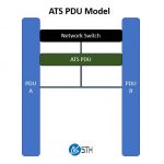 ATS PDU Model