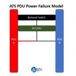 ATS PDU Power Failure Model