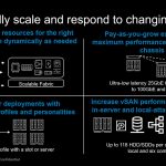 Dell EMC PowerEdge MX Dynamically Scale To Changing Needs