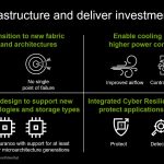 Dell EMC PowerEdge MX Investment Protection