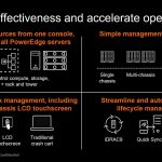 Dell EMC PowerEdge MX Operations