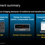 Dell EMC PowerEdge MX Overview