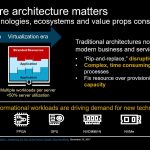 Dell EMC PowerEdge MX Upgrades and Stranded Resources