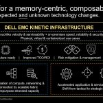 Dell EMC PowerEdge MX Kinetic Infrastructure