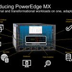 Dell EMC PowerEdge MX Vision