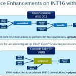 HC30 Intel Xeon Scalable Cascade Lake VNNI INT16