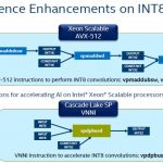 HC30 Intel Xeon Scalable Cascade Lake VNNI INT8