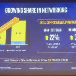 Intel 1H Communications Service Provider Revenue