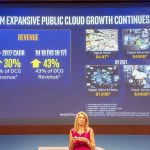 Intel DCIS Cloud Provider Growth