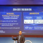 Intel Enterprise 2014 2017 Enterprise Bear Era And Investments