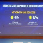 Intel Network Virtualziation Is Happening