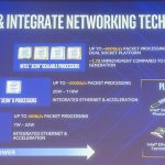 Intel Networking Portfolio Q3 18