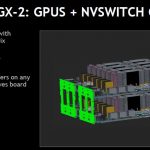 NVIDIA DGX 2 Baseboard Complex