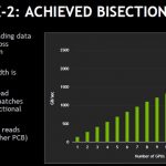 NVIDIA DGX 2 Bisection Memory Bandwidth