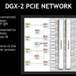 NVIDIA DGX 2 PCIe Network Diagram