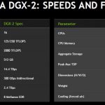 NVIDIA DGX 2 Speeds And Feeds