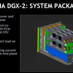 NVIDIA DGX 2 System Packaging