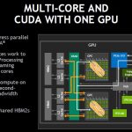 NVIDIA DGX 2 As One GPU