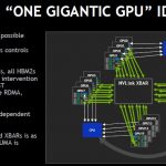 NVIDIA DGX 2 One Gigantic GPU