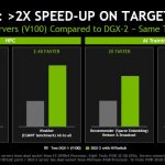 NVIDIA DGX 2 V DGX 1 2x Speedup