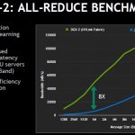 NVIDIA DGX 2 V DGX 1 All Reduce