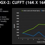 NVIDIA DGX 2 V DGX 1 CUFFT