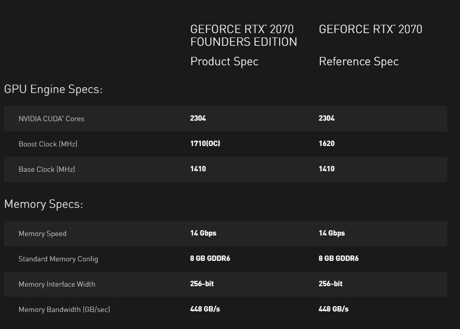 GeForce RTX 2070 Specs Expanded - ServeTheHome