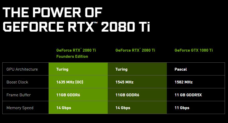 NVIDIA GeForce RTX 2080 Ti And 2080 Specs - ServeTheHome