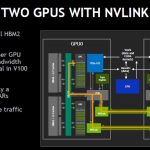 NVIDIA Two GPUs On NVLink