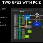 NVIDIA Two GPUs On One PCIe