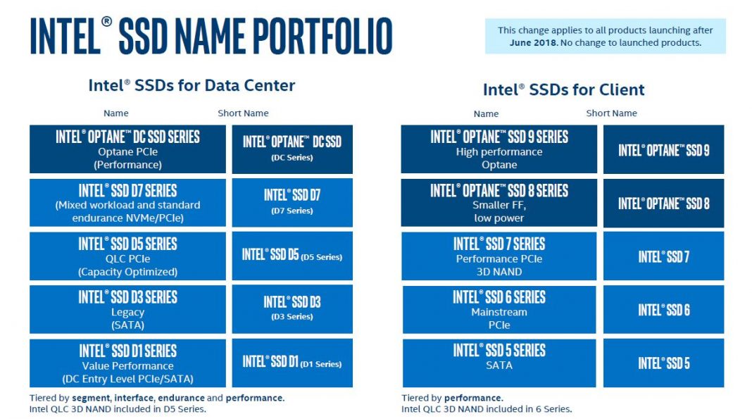 Intel ssd datacenter tool что это